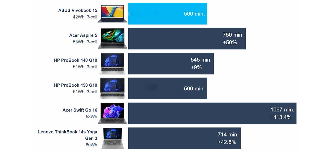 ASUS Vivobook 15 F1504 (X1504) review